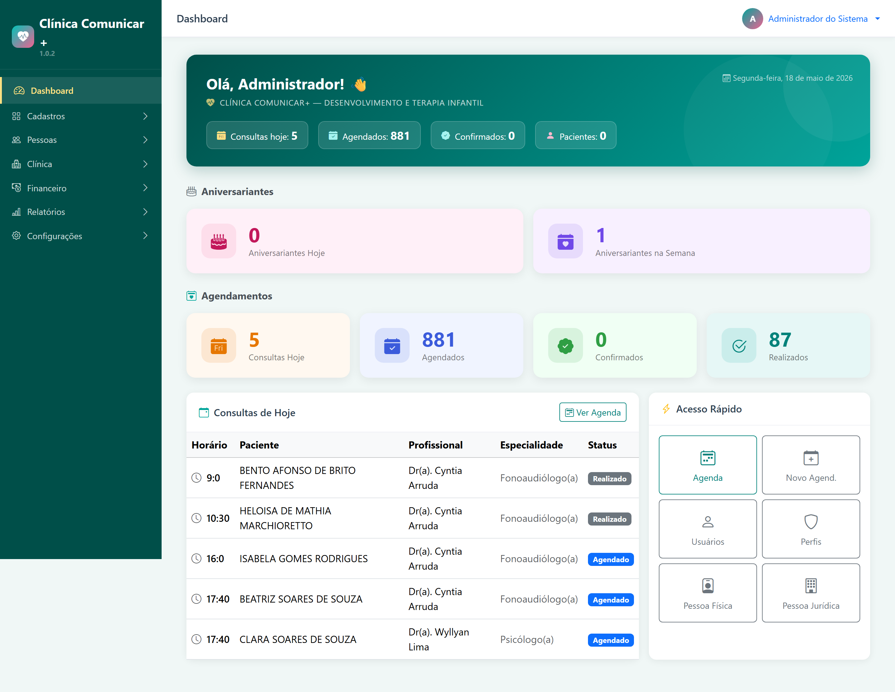 Dashboard ClinicAba